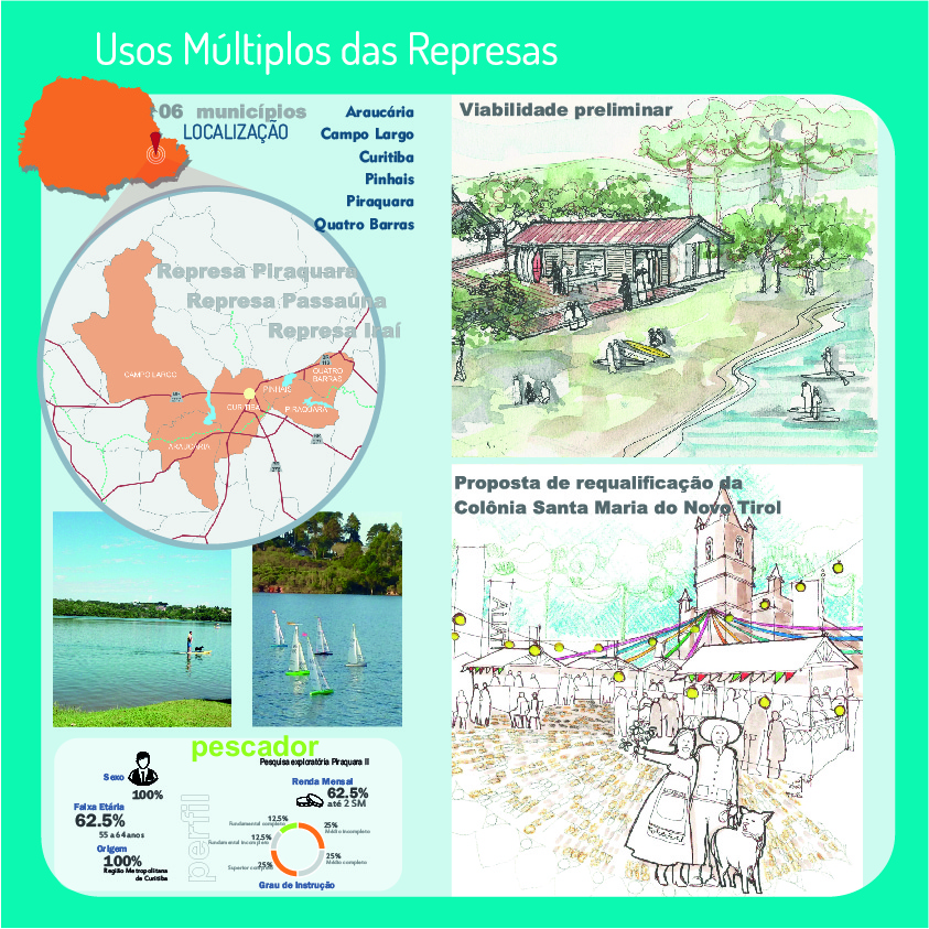 uso multiplos das represas