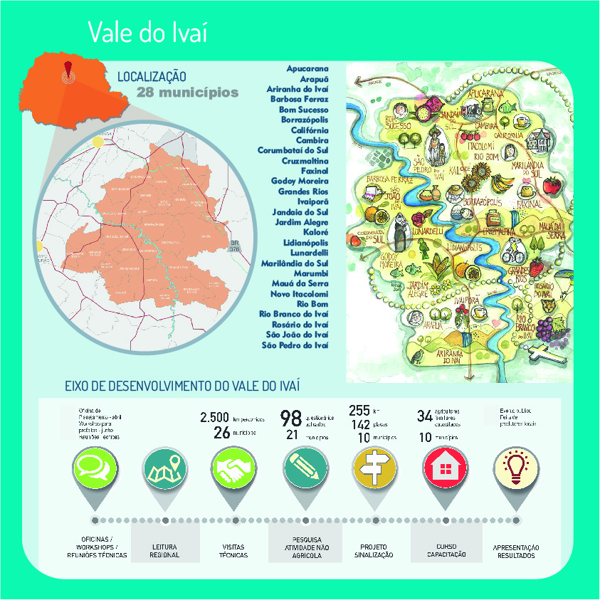 Vale do Ivaí