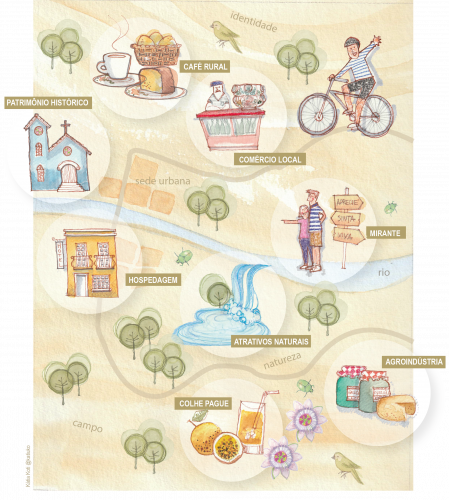 Rota CicloParaná