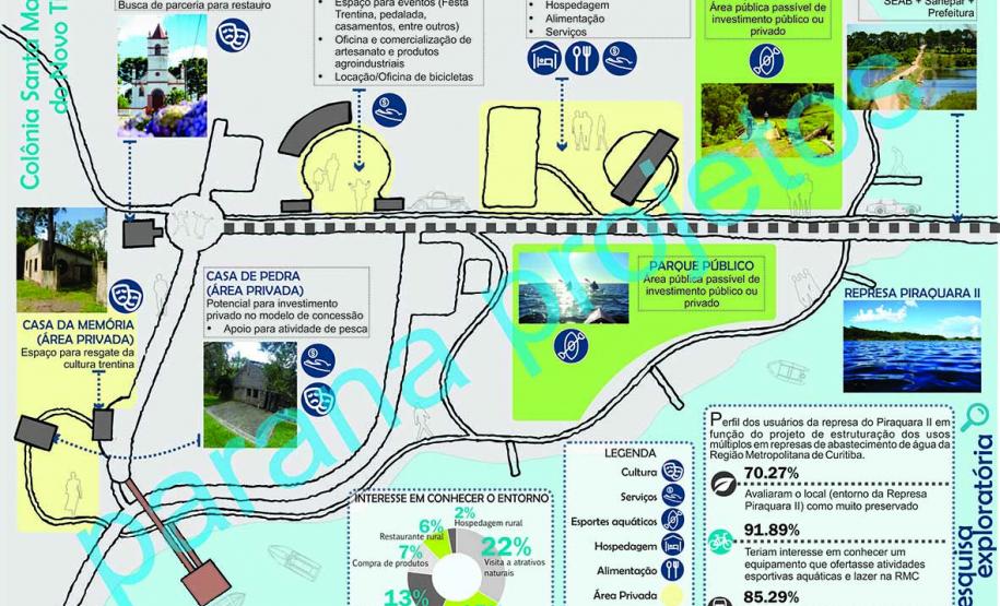 Proposição de usos na Colônia de Santa Maria do Novo Tirol, em Piraquara. Paraná Projetos apresenta resultado final.
